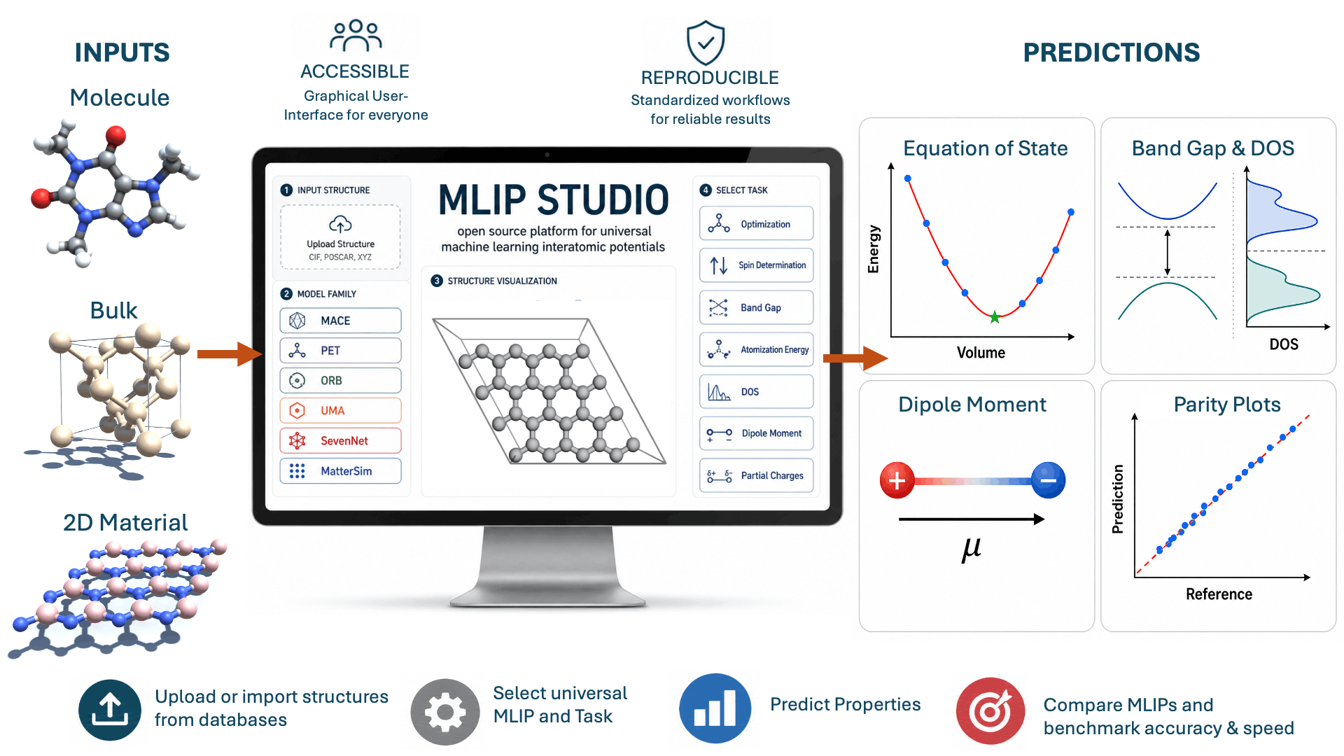 MLIP Studio | Machine-Learned Interatomic Potentials